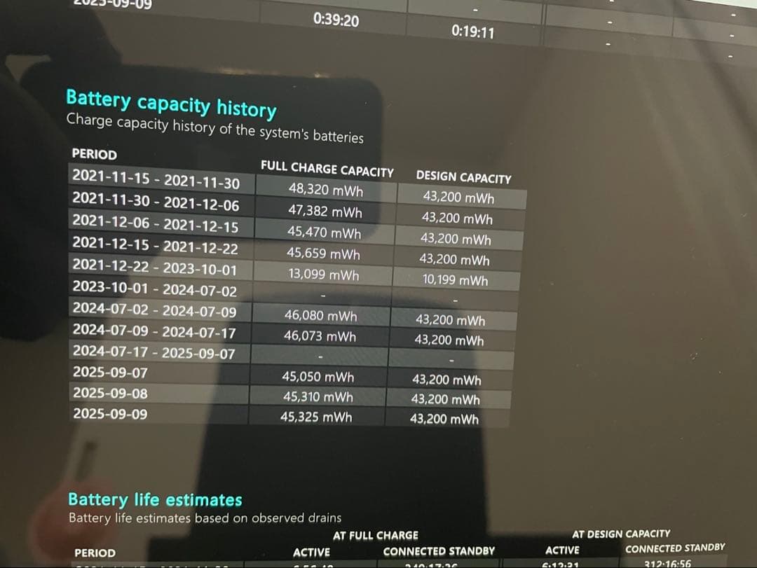 Microsoft Surfacepro7 ノートPC 本体