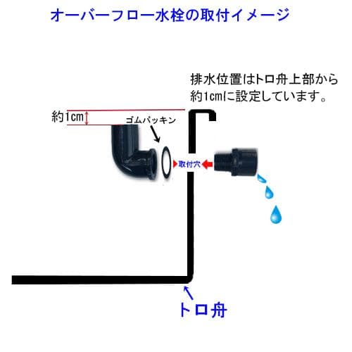 高さのあるビオトープ 40L トロ舟＆木枠セット(3D型防鳥網付き)