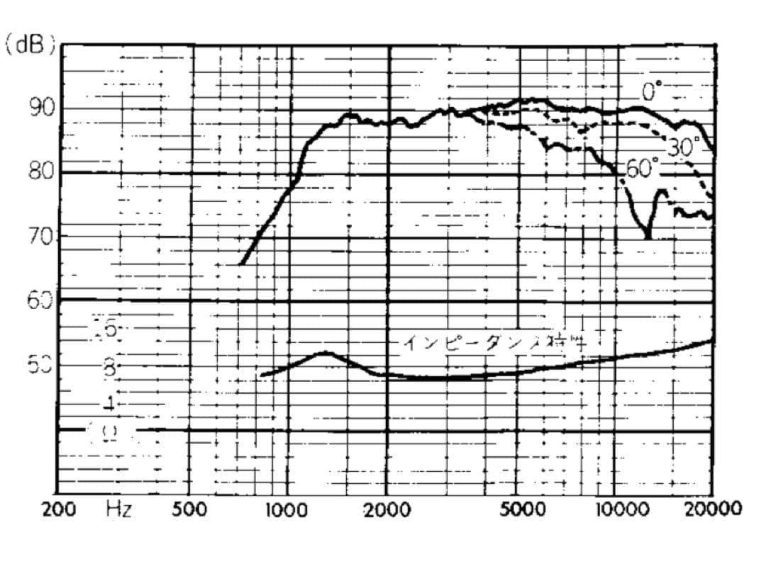 Fostex FT500 アッテネーター付