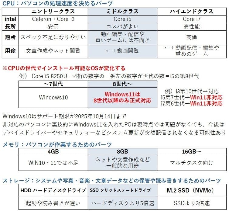 L590 大画面ノートパソコン【Corei5第8世代】Windows11・カメラ