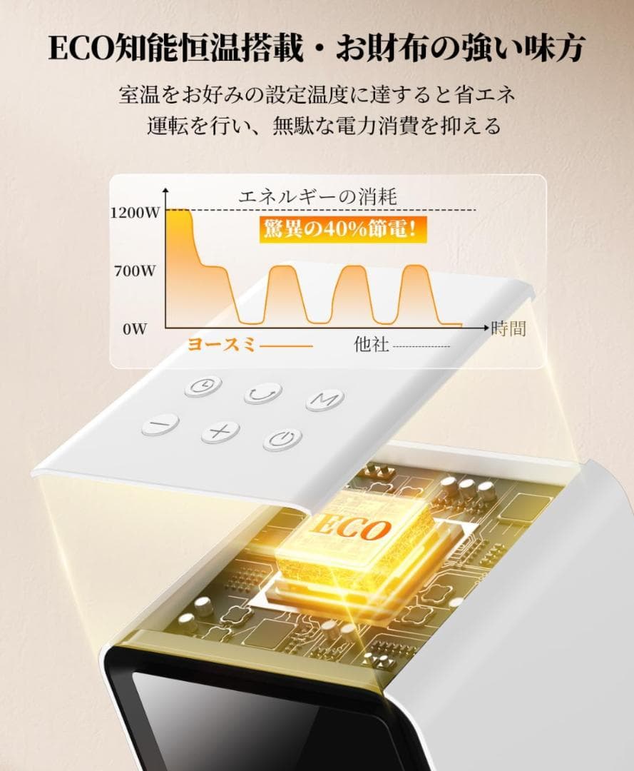 新品 Yosumi セラミックヒーター 省エネ 速暖 人感センサー ECO機能付