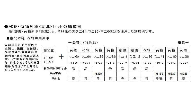 KATO 10-898 郵便・荷物列車<東北> 6両セット