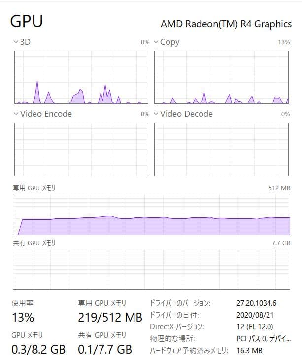 新しい256GB SSD、16GB、HP、高速、高性能、フルHD、DVD、15\"