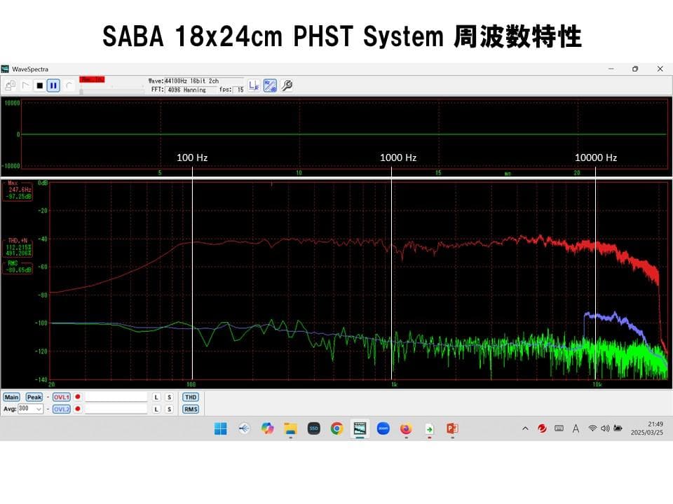 西独SABAレアビンテージ大型アルニコグリーンコーンフルレンジシステム最高音質