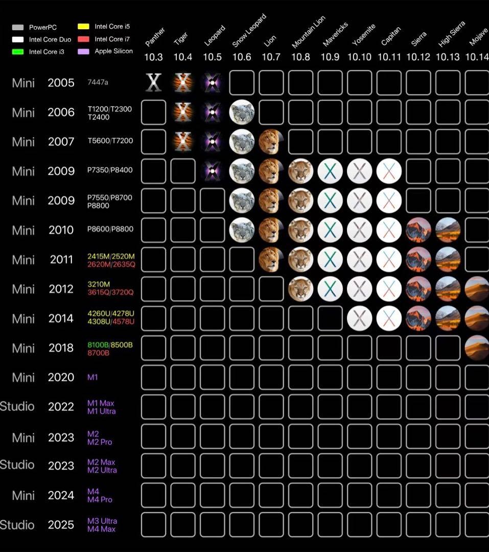 AVID Pro tools 永続ライセンスVersion 2018.12.10