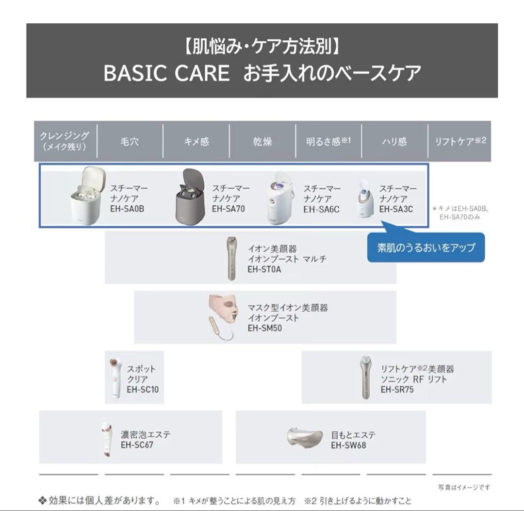 【翌日発送】Panasonic フェイススチーマー EH-SA0B-N ゴールド