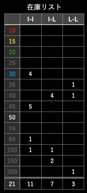 ハイエンドパッチ CAJ Klotz KMMK バラ売り可・セット販売 31本