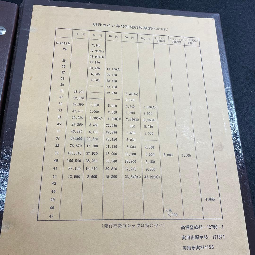現行貨幣年号別アルバム　抜け無し　NO1