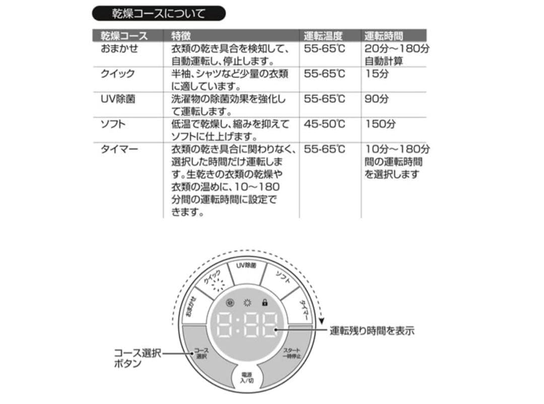 エルソニック 小型衣類乾燥機 ECL-CD18 部屋干し 一人暮らし 防犯