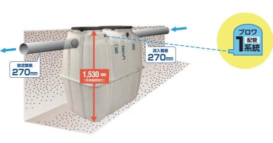 浄化槽　5人槽　クボタKZⅡ-５