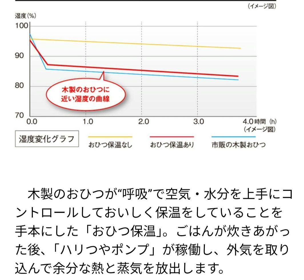 ■美品ご泡火炊き■土鍋料亭炊き■３年連続家電ＧＰ■Tiger圧力IH■匿名配送■