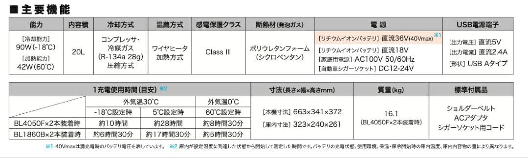 マキタ　makita 充電式保冷温庫　 CW001GZO 　新品 　オリーブ