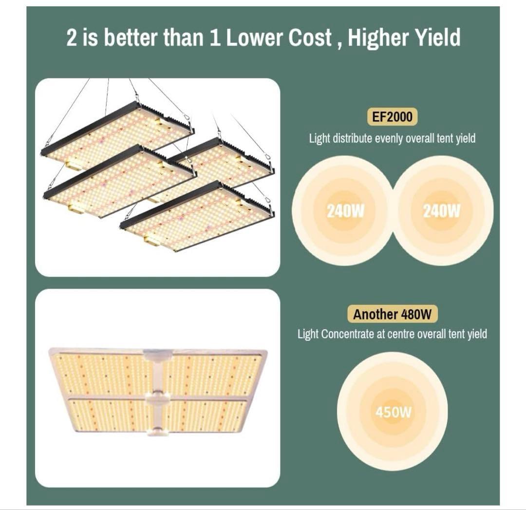 植物育成ライト　En-fun EF2000-PRO