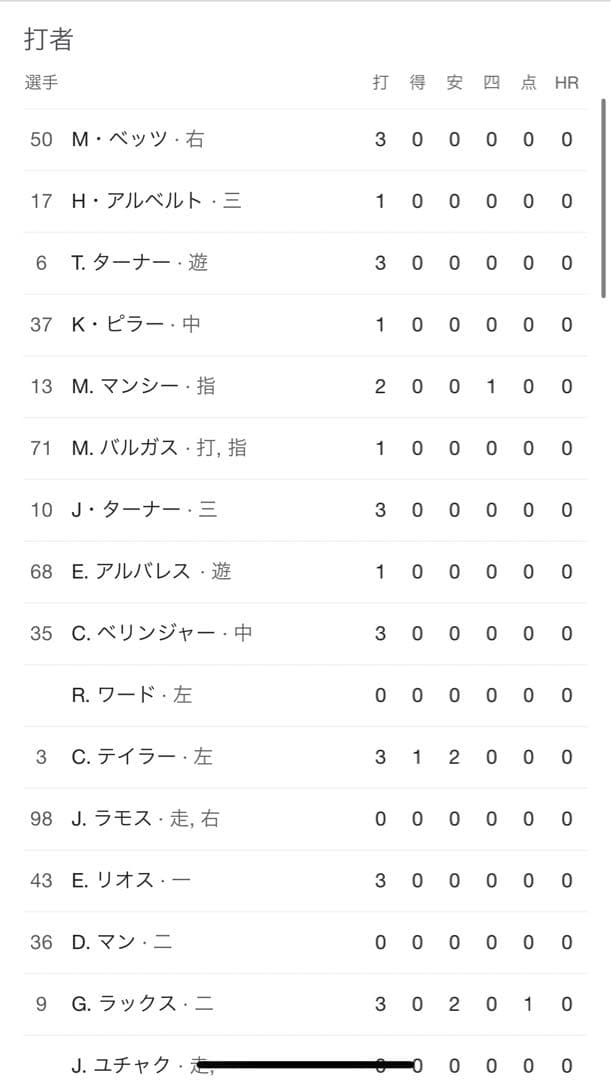 Noah Syndergaard 2022年実使用奪三振ボール