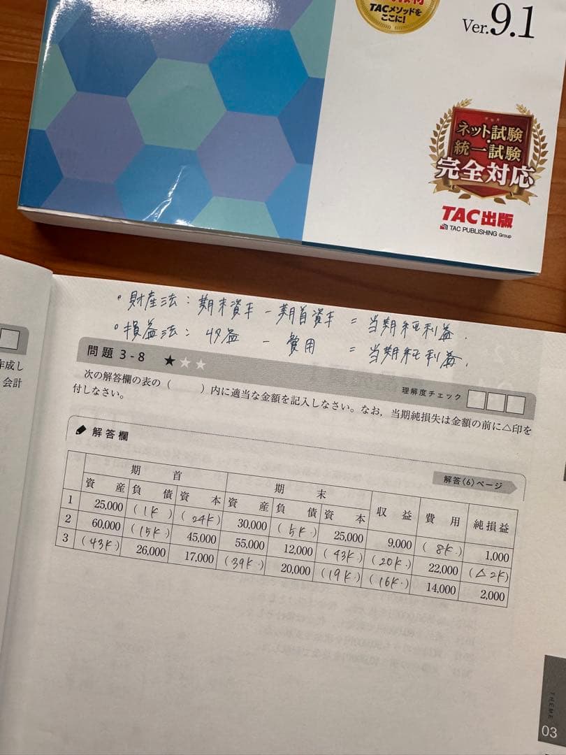 合格テキスト 日商簿記2級 商業簿記 Ver.16.0 他 8冊分