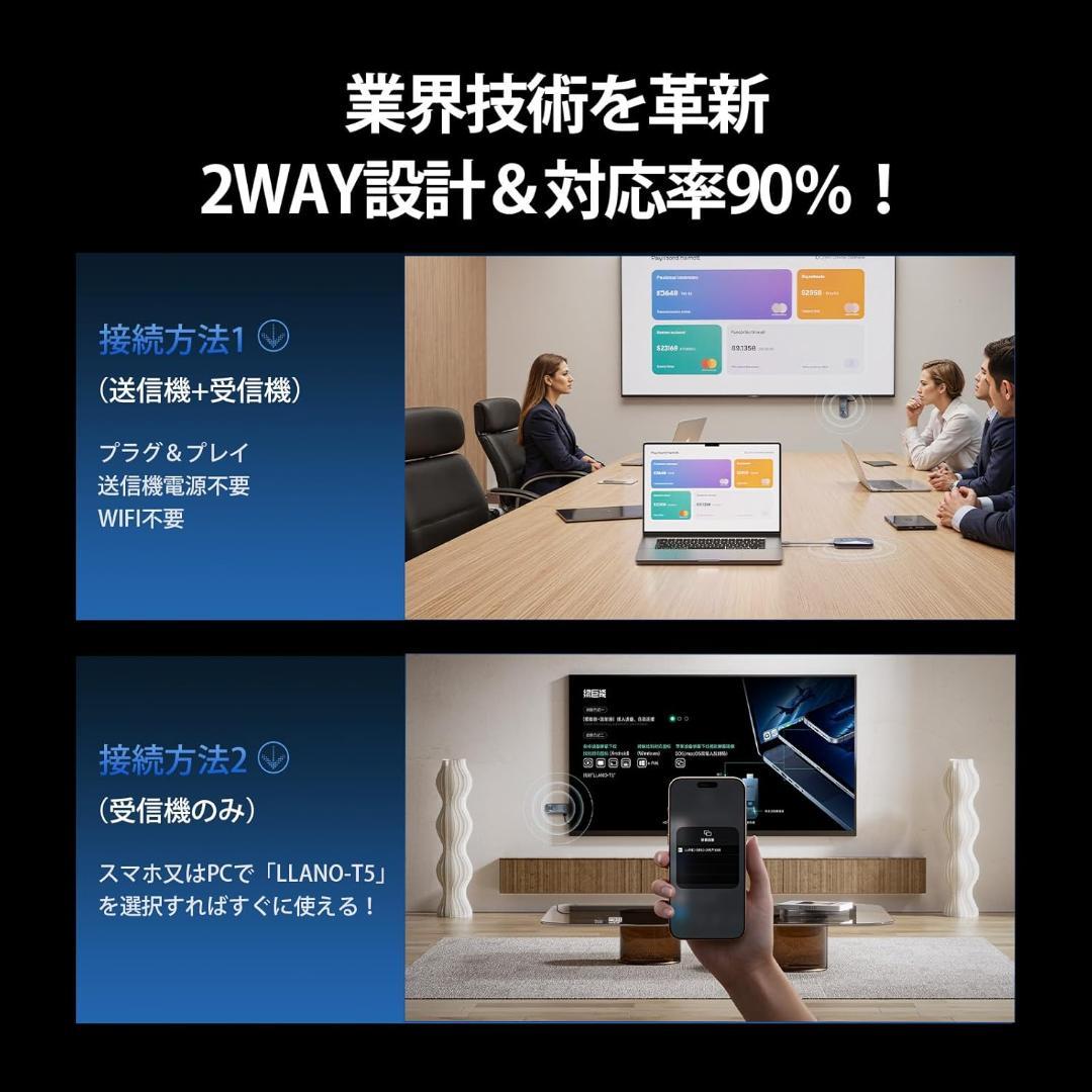 ワイヤレス HDMI 無線送受信機セット 4K@30Hz PD65W充電対応