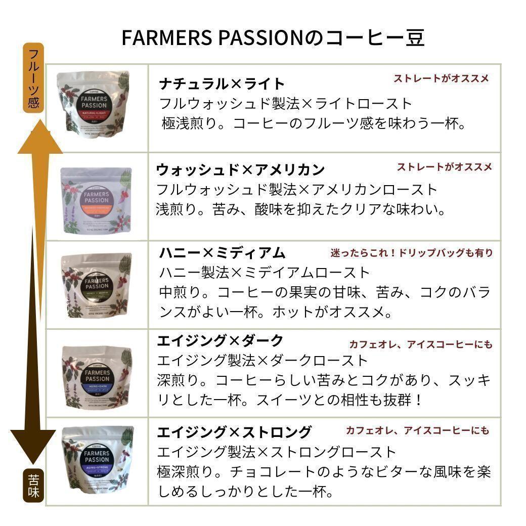 オーガニックコーヒー ミディアム フェアトレード 1kg コーヒー豆 ネパール