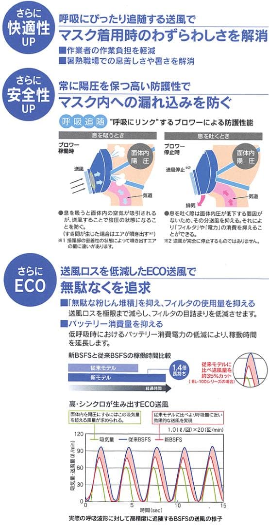 興研 電動ファン付取替え式マスク 防じん 防毒 両方対応 BL-351HX