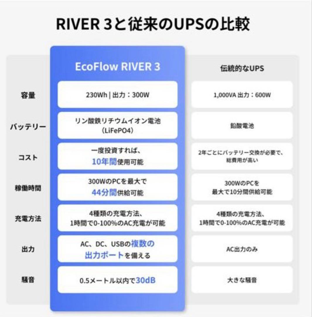EcoFlowポータブル電源230W 新品・未開封品