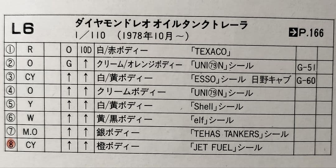 《ロングトミカL6》ダイヤモンドレオオイルタンク トレーラー【最終版】未使用美品