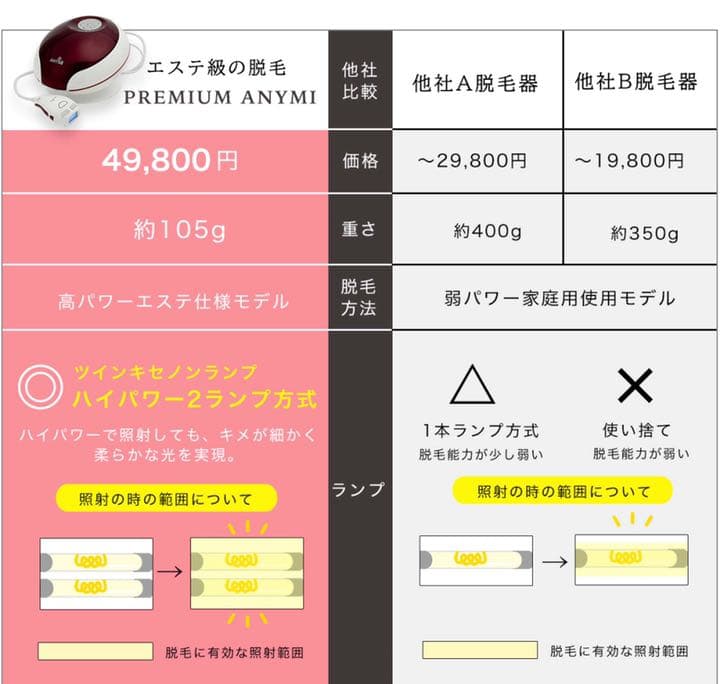 エニミー　フラッシュ脱毛器