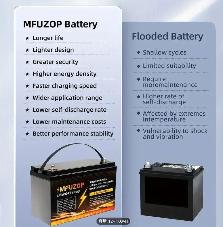 0811 リン酸鉄リチウムイオンバッテリー 12v 100ah 1280Wh 3