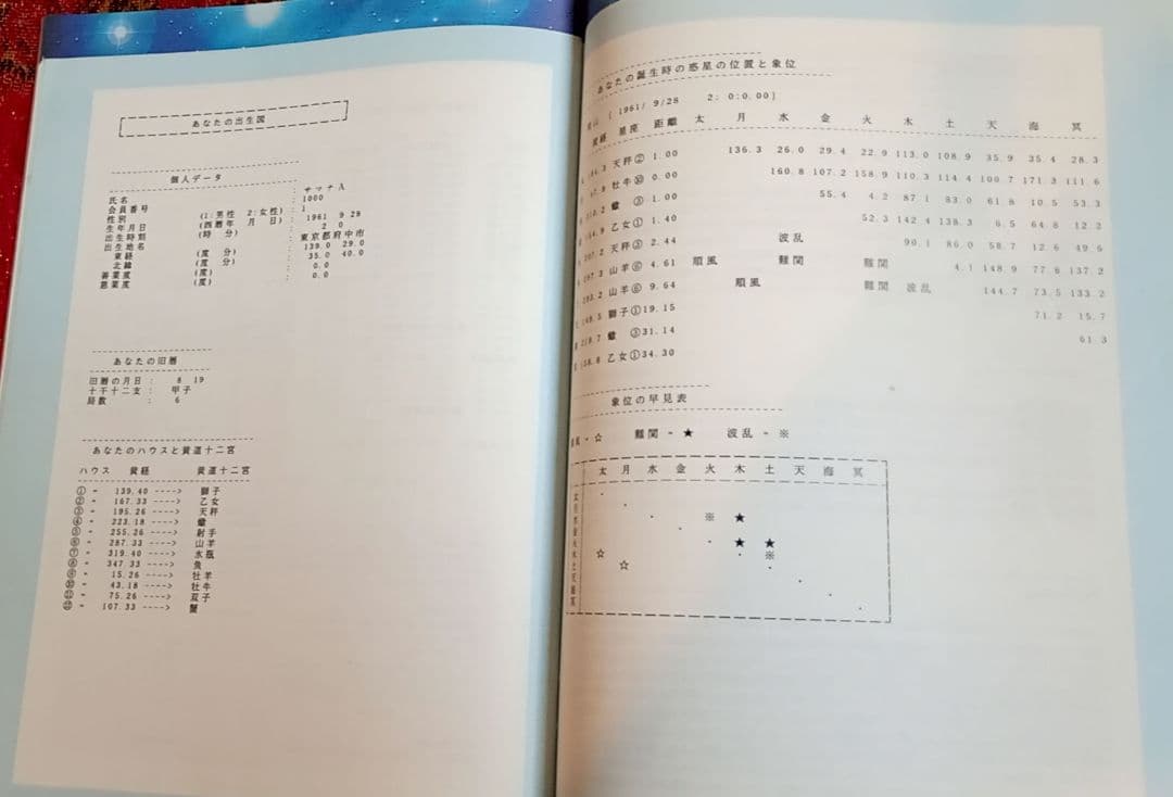 真理 No.22　1993年1月特別号「大宇宙真理占星学」特集号