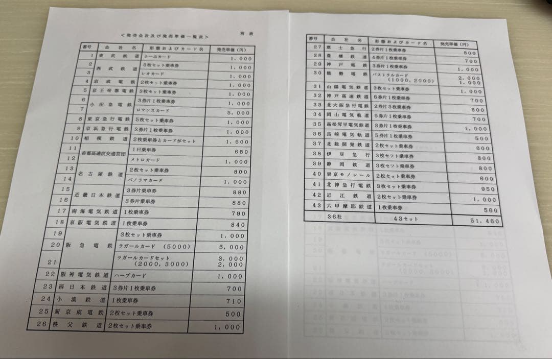 皇太子殿下御成婚記念乗車券■36社フルセット■未使用■平成5年