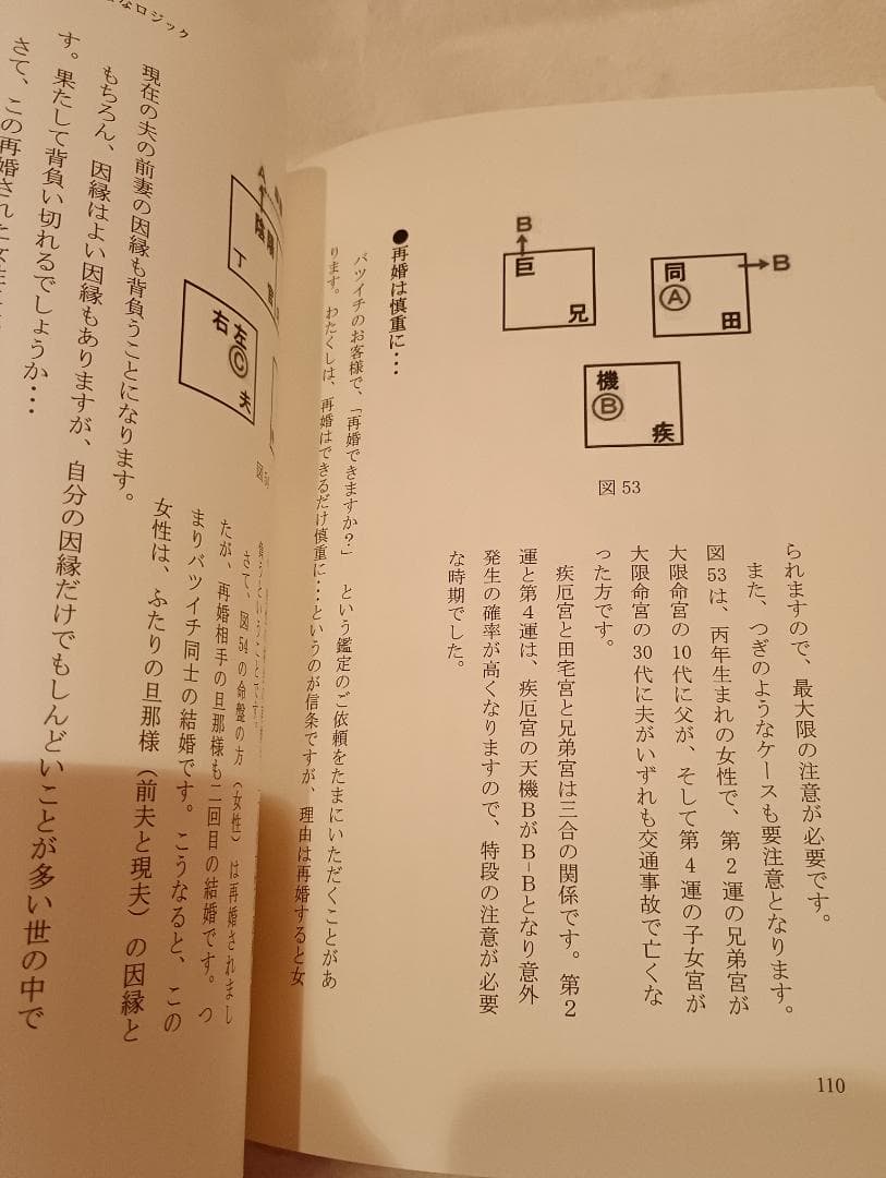 鉄天四化紫微斗数の世界