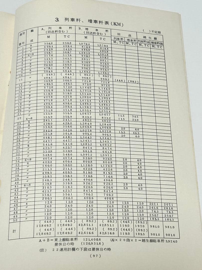 サ*リ様 【非売品】東武鉄道東上線・越生線　列車取扱方・時刻表・車両運用表　平休