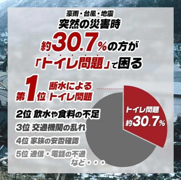 非常用トイレ3セット 180回分