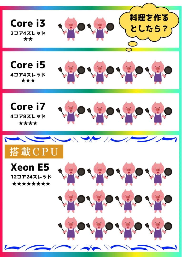 【Core i9 9900以上！】高性能ゲーミングPCフルセット RX570搭載