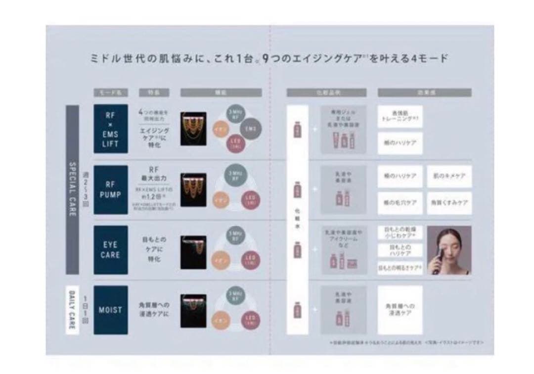 Panasonic EH-SR85-K バイタリフト RF 美顔器 ブラック