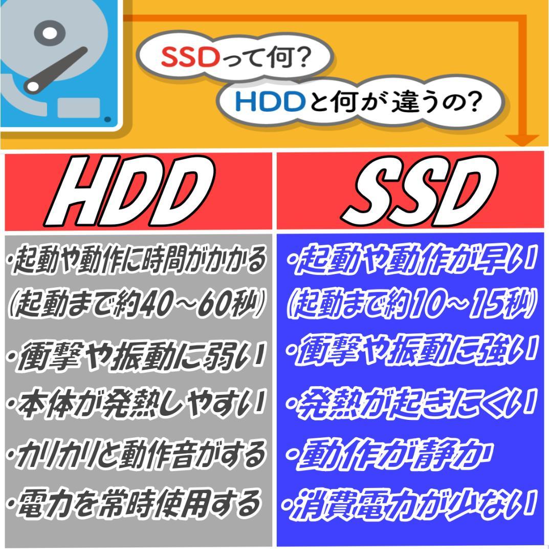 タッチパネルノートパソコン❤️爆速SSD❤️メモリ12G✨高性能i3☘️ハイスぺ