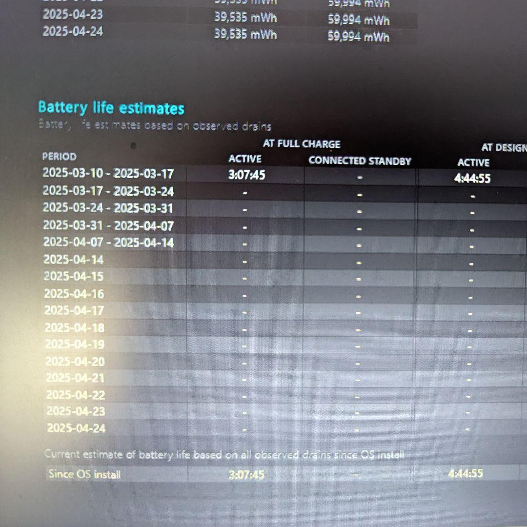Windowsノート本体 Dell Latitude 7280 Core i5 16GB 256GB