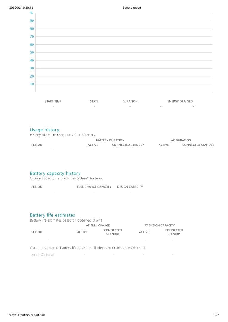 中古 Surface Laptop GO3 XKQ-00010 メモリー16GB