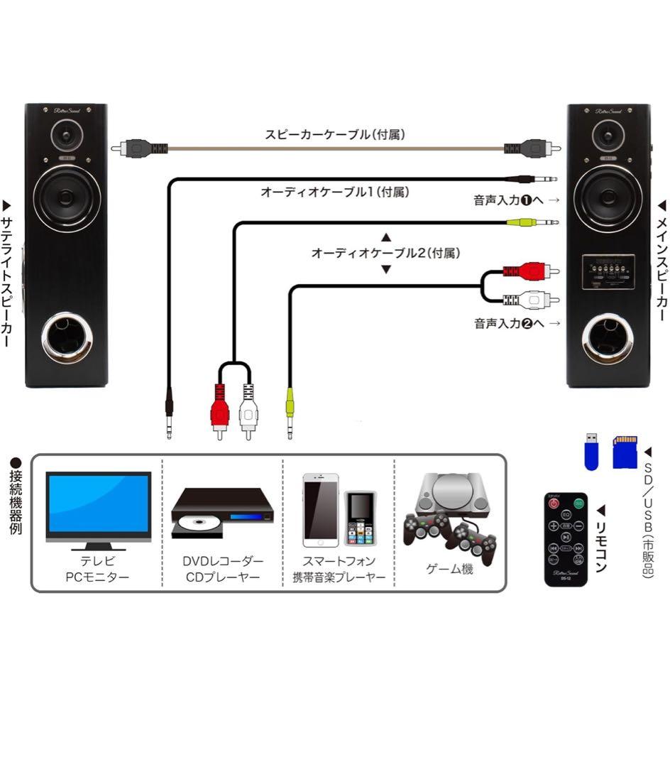 クマザキエイム ダイナミックサウンドスピーカー DS-12 アンプ内蔵スピーカー