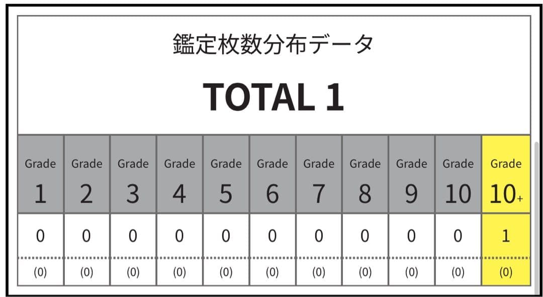 オルフェゴール・ガラテア　25th　ARS10+