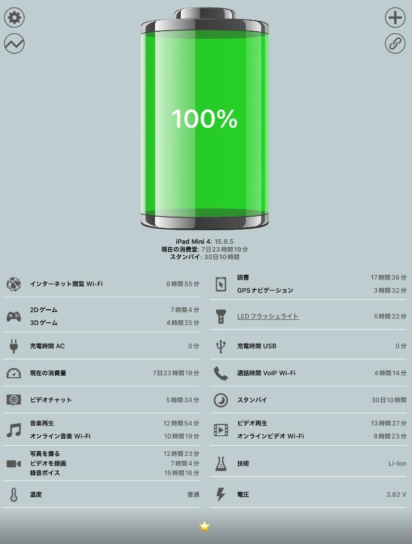 ◆ 128GB iPad mini4 本体 ipad mini 第4世代