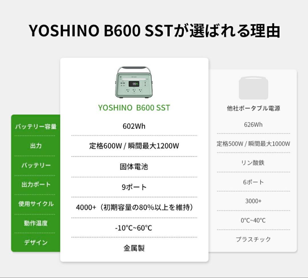 新品　YOSHINO B600 SST 固体電池 ポータブル電源 防災 キャンプ