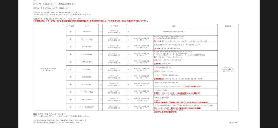 専用)東京マルイ 次世代電動ガン M4(NOVESKE N4カスタム