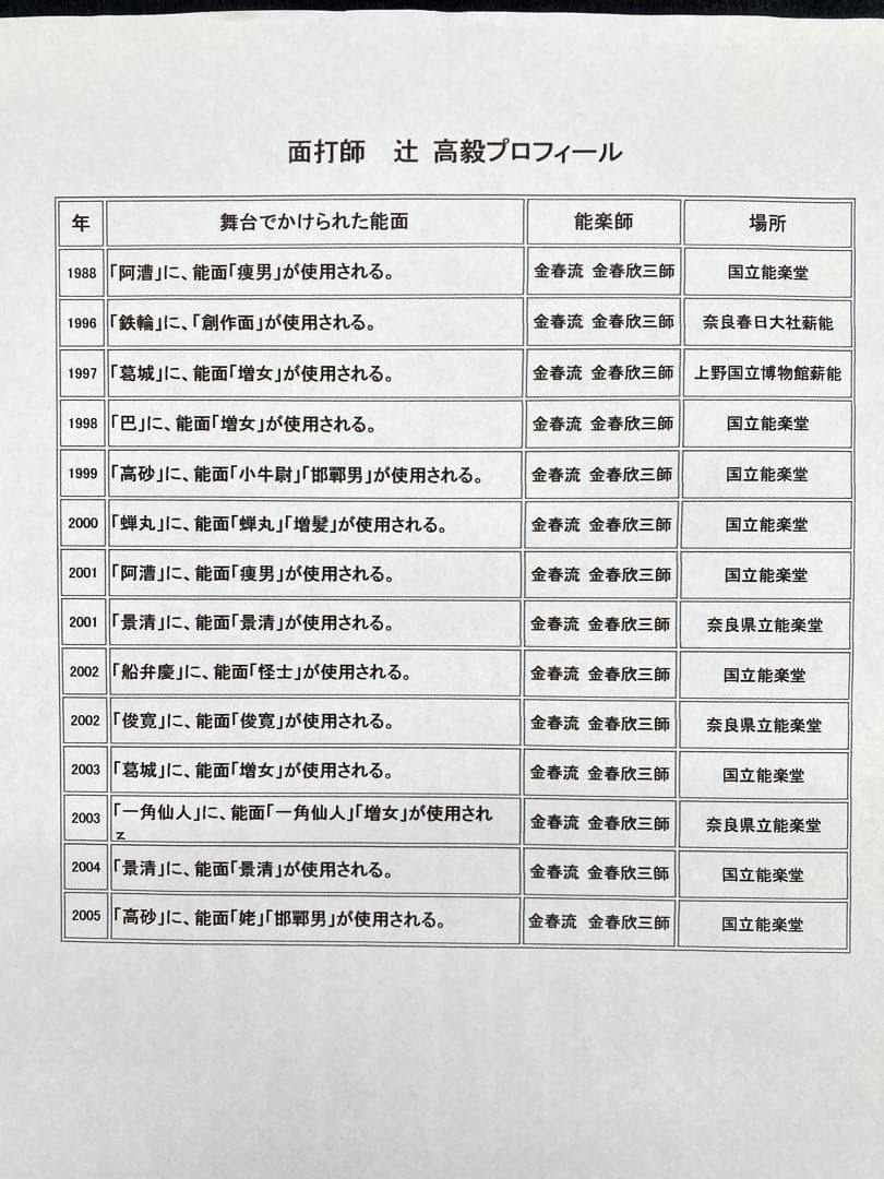 【希少】【美術品】【伝統芸能】能面　小面 作者　辻高毅