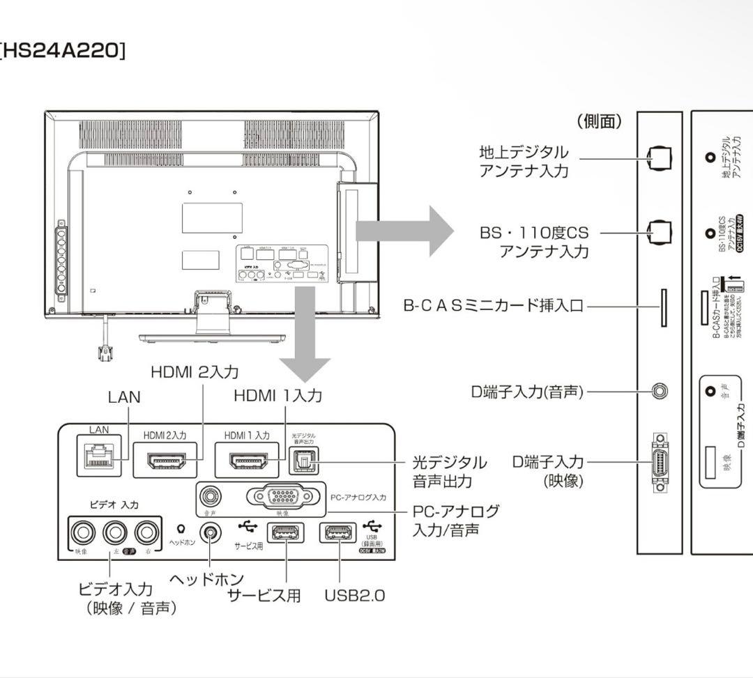 ハイセンス 24V型 液晶テレビ HS24A220 2017年製