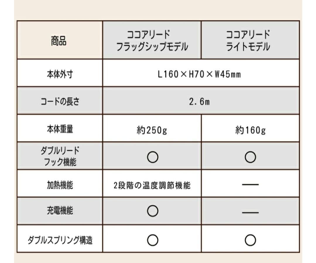 ファーリアル ココアリード フラッグシップモデル 手を温められる伸縮式リード