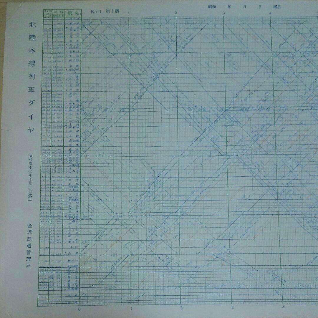 北陸本線 昭和53年10月 業務用 鉄道ダイヤ  国鉄 コレクション グッズ