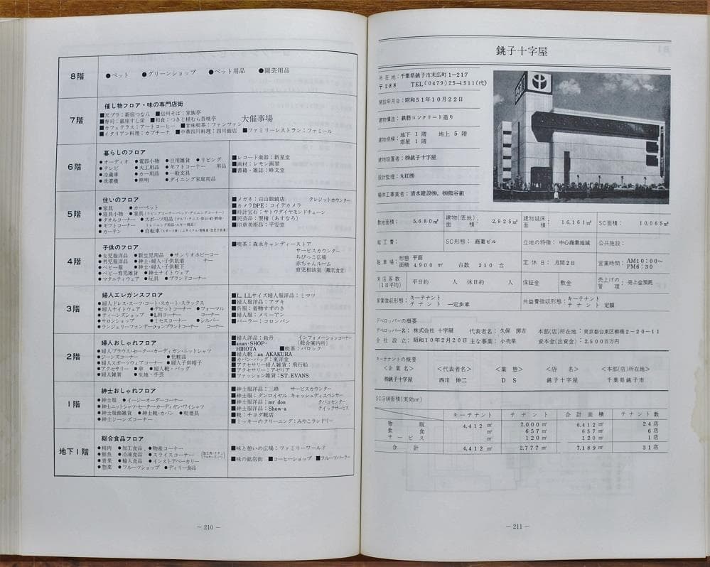 ショッピングセンター年鑑'78/社団法人 日本ショッピングセンター協会