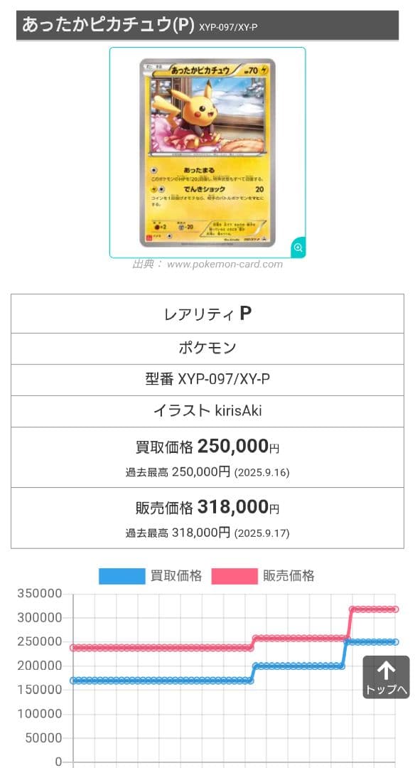 爆アド！！ あったかピカチュウ ユニクロ プロモ ポケモンカード 引退品