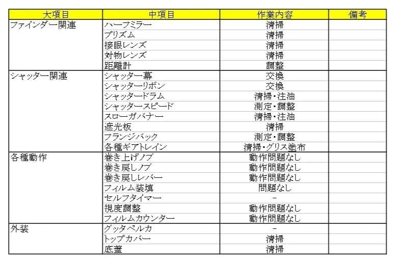 【オーバーホール済み】Leica DIII Ⅲ型 ブラックペイント 1935年