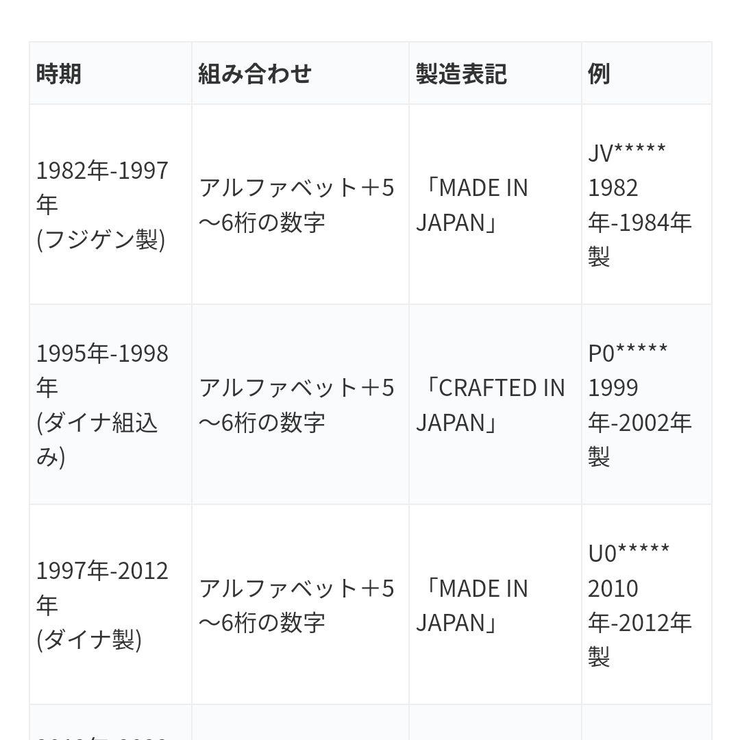 フェンダージャパン　フジゲン製　レリック加工　ダンカンピックアップssl
