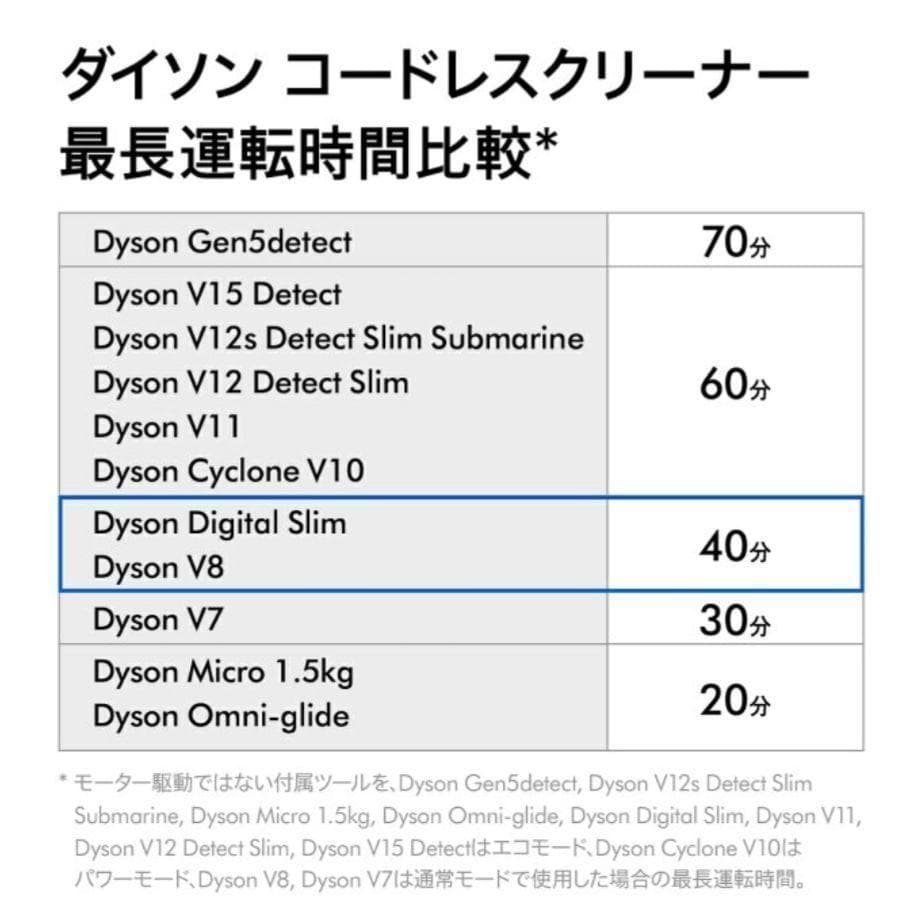 【新品】ダイソン 上位モデル dyson SV18FFOR2